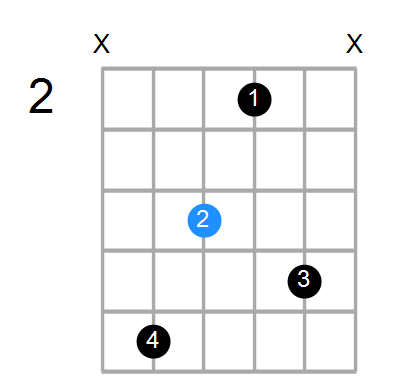 F#min7(add13) Chord